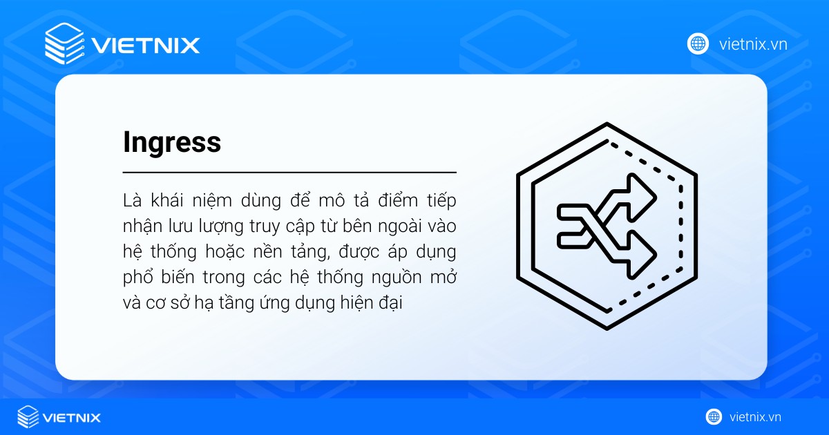 Ingress là điểm tiếp nhận lưu lượng truy cập từ bên ngoài vào hệ thống