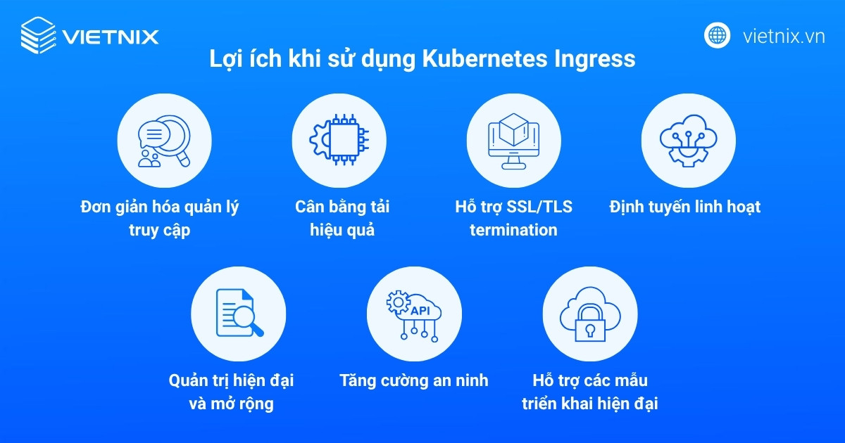 Kubernetes Ingress mang lại nhiều lợi ích cho cả nhà phát triển và quản trị hệ thống
