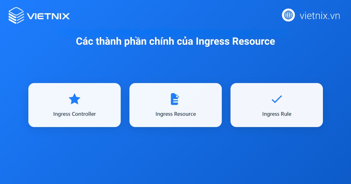 Kubernetes Ingress resource cấu tạo từ ba thành phần chính