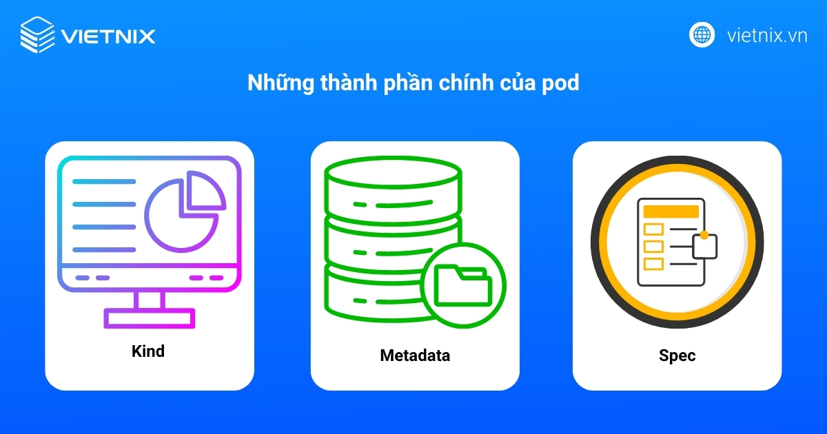 Những thành phần chính của pod