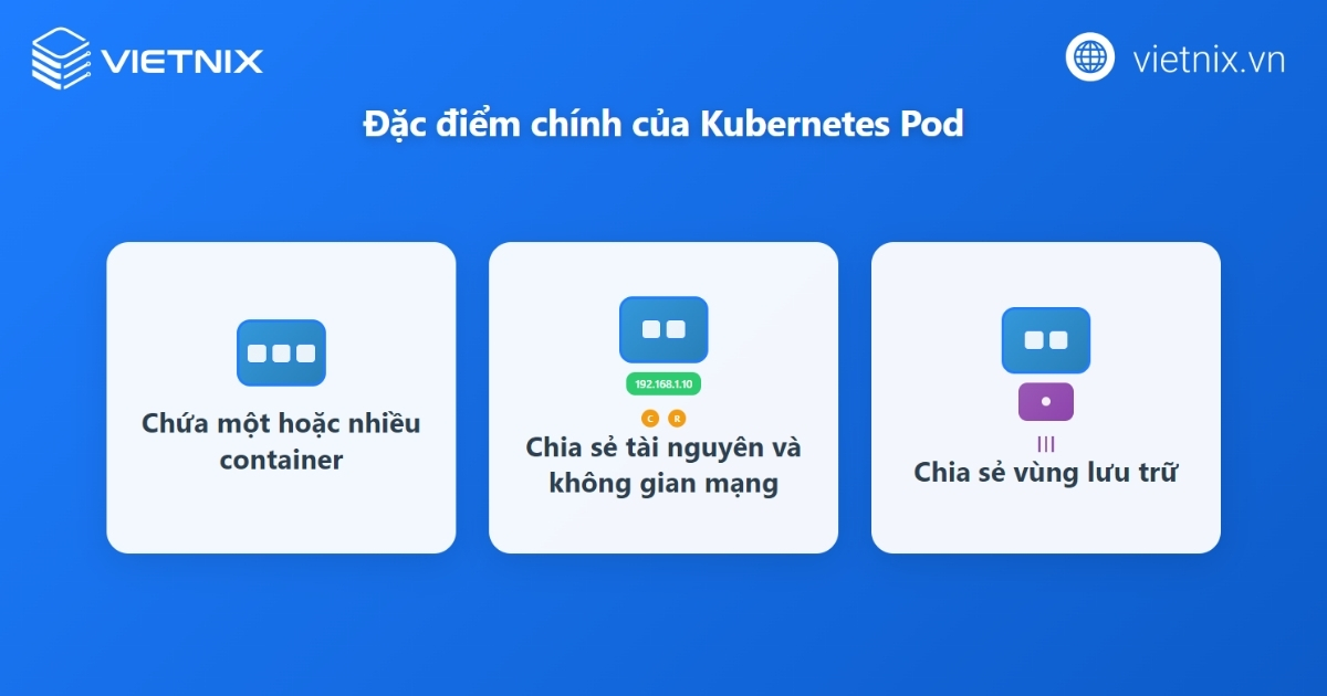Các đặc điểm của Kubernetes Pod