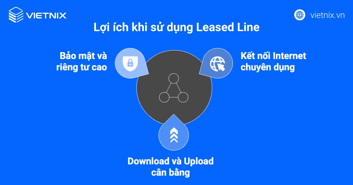 Lợi ích khi sử dụng Leased Line