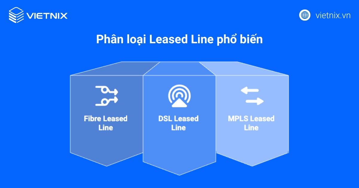Phân loại Leased Line phổ biến