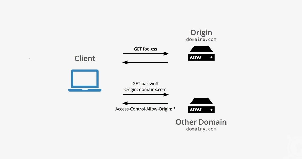 Access-Control-Allow-Origin