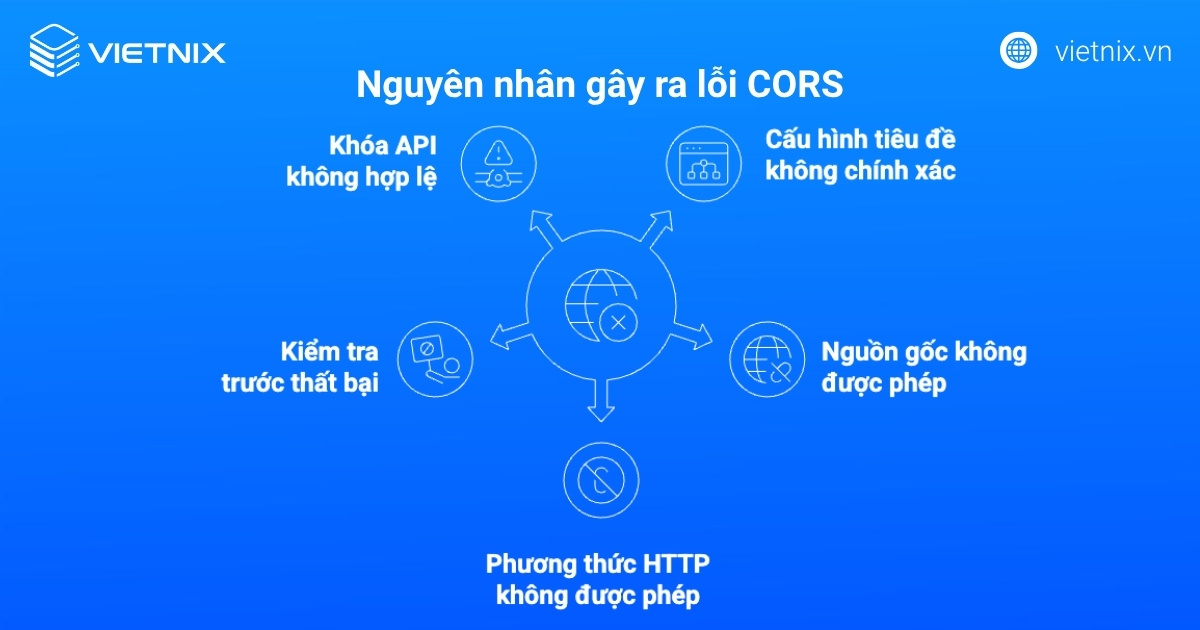 Nguyên nhân gây ra lỗi CORS