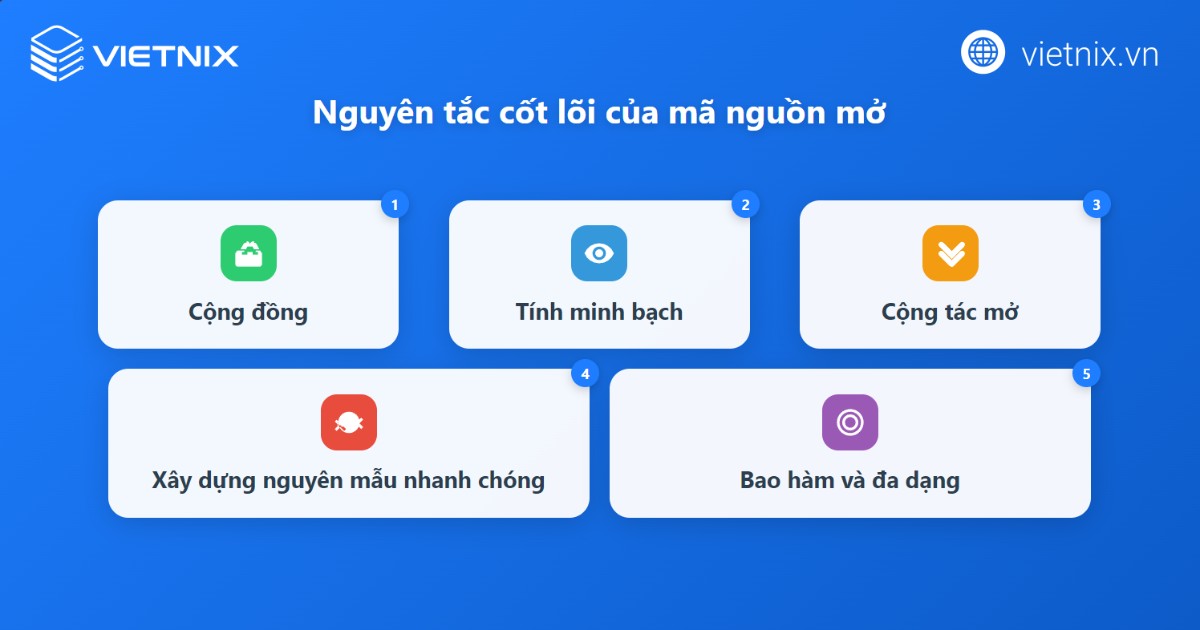 Mã nguồn mở được xây dựng và phát triển dựa trên 5 nguyên tắc cốt lõi 