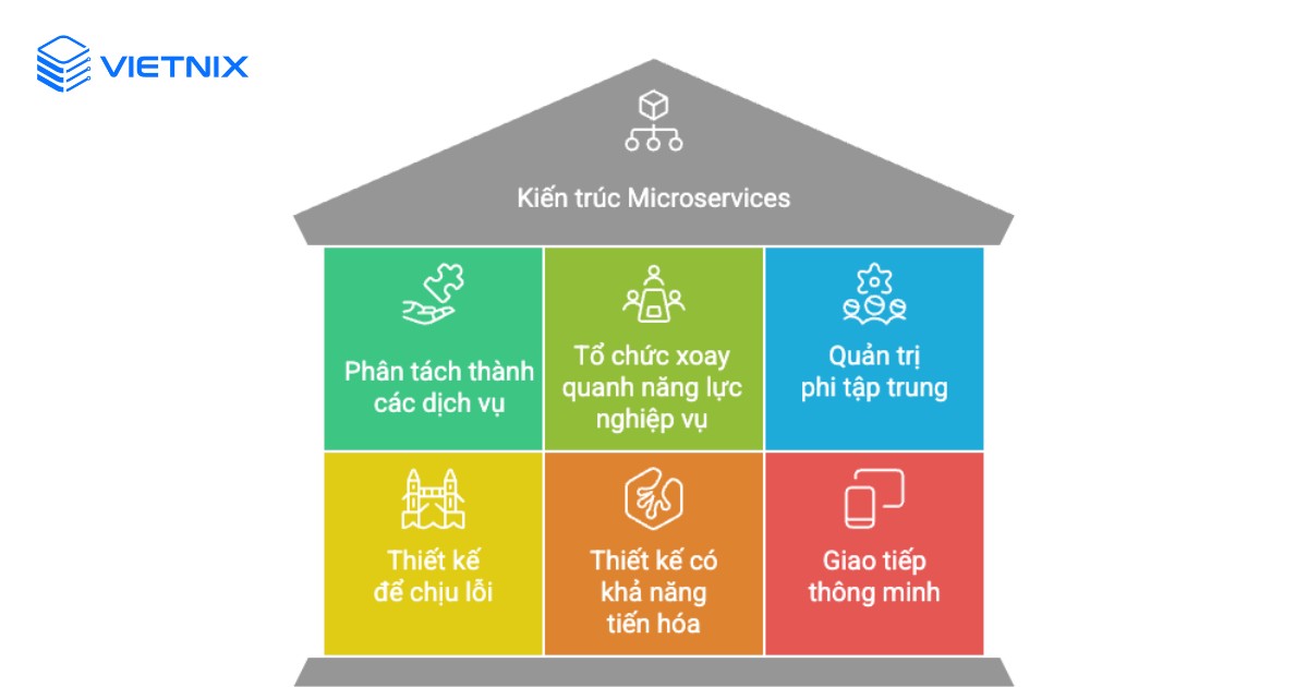 Kiến trúc Microservices được xác định bởi một tập hợp các đặc điểm chung