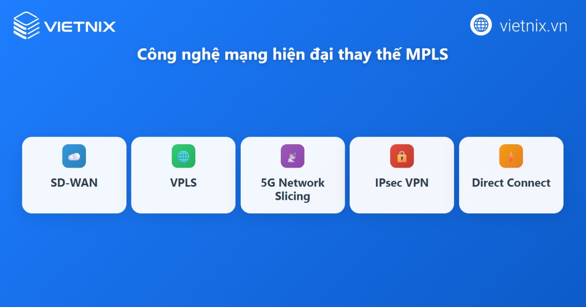 Các công nghệ mới thay thế MPLS