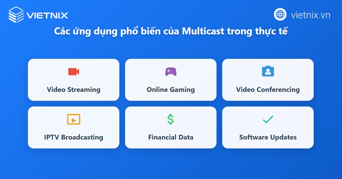 Multicast là gì? Hướng dẫn chi tiết cách sử dụng và tạo Multicast trên mạng máy tính 44 Ứng dụng của Multicast