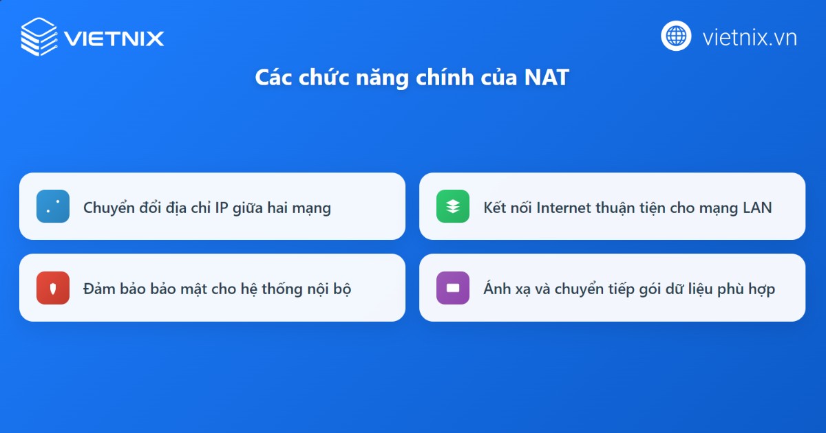 NAT đảm nhiệm vai trò quan trọng trong việc chuyển đổi địa chỉ IP giữa mạng nội bộ và Internet