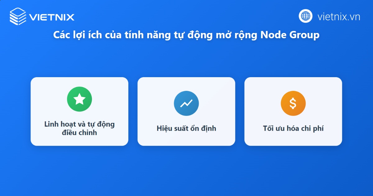 Khả năng tự động mở rộng (Auto-scaling)