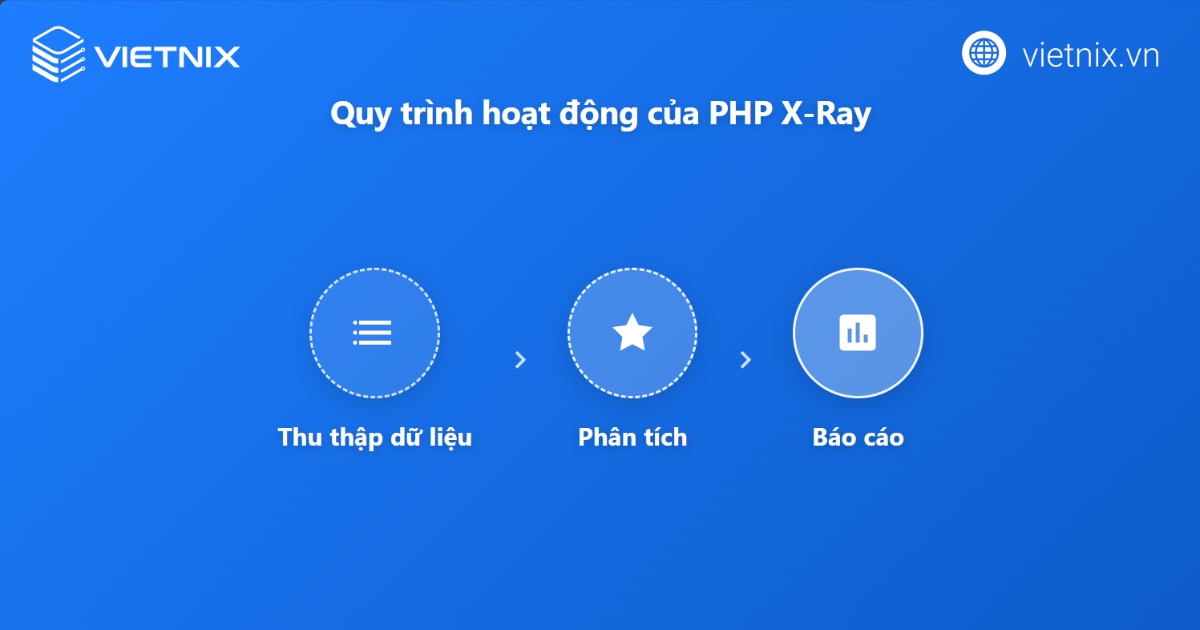 Cách thức hoạt động của PHP X-Ray