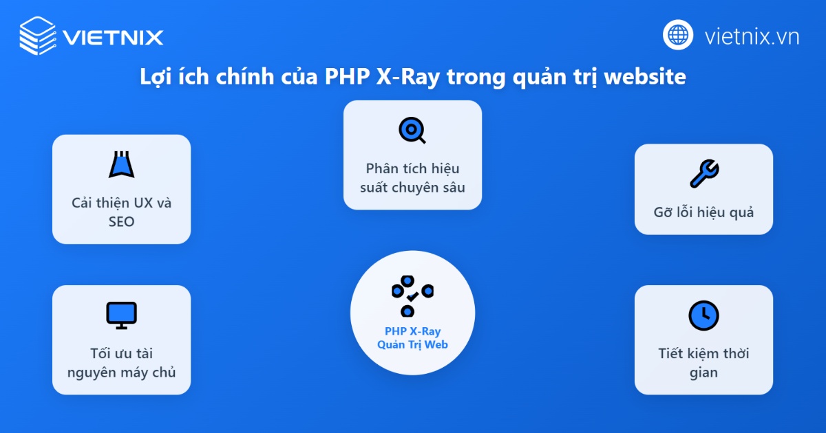 Các lợi ích của PHP X-Ray trong quản trị web