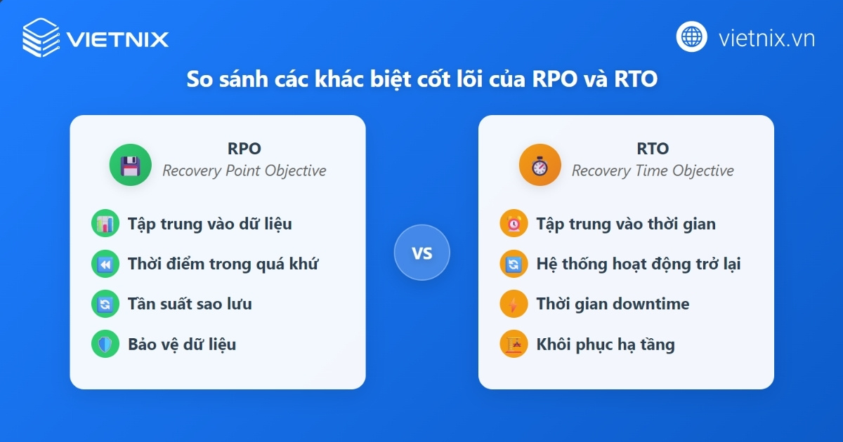 Sự khác biệt cơ bản giữa RTO và RPO
