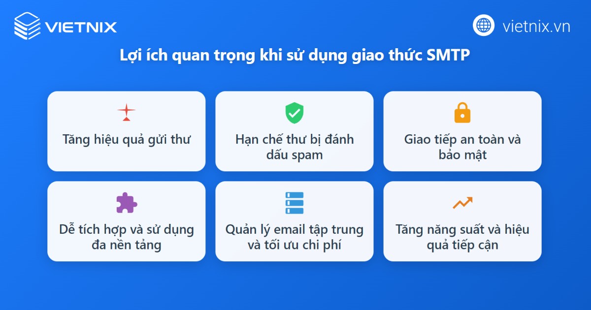 Sử dụng SMTP mang đến nhiều lợi ích trong việc quản lý và bảo mật thông tin email:
