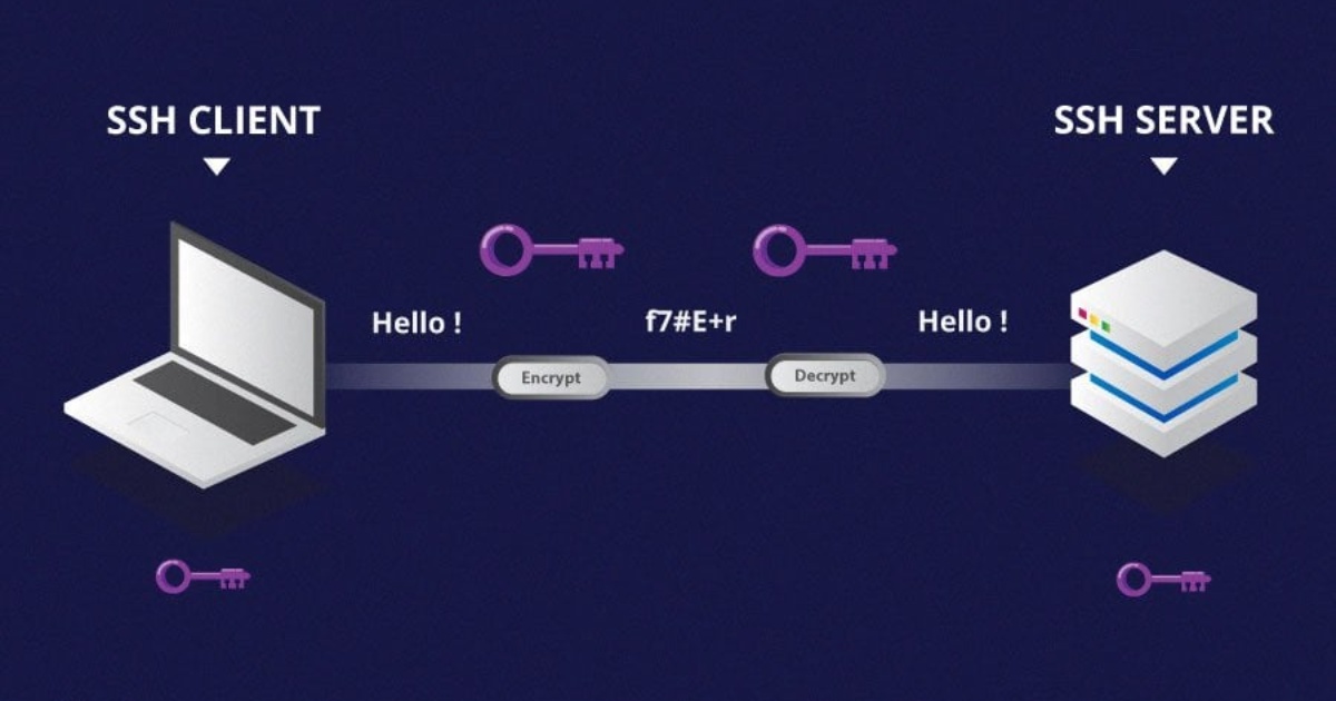 Hướng dẫn tạo khóa SSH mới và thêm vào ssh-agent đơn giản dành cho người mới 27 Cơ chế hoạt động của xác thực bằng cặp khóa