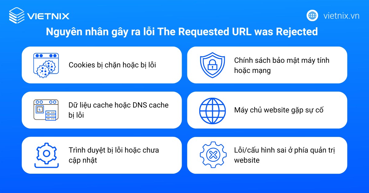 Nguyên nhân gây ra lỗi The Requested URL was Rejected