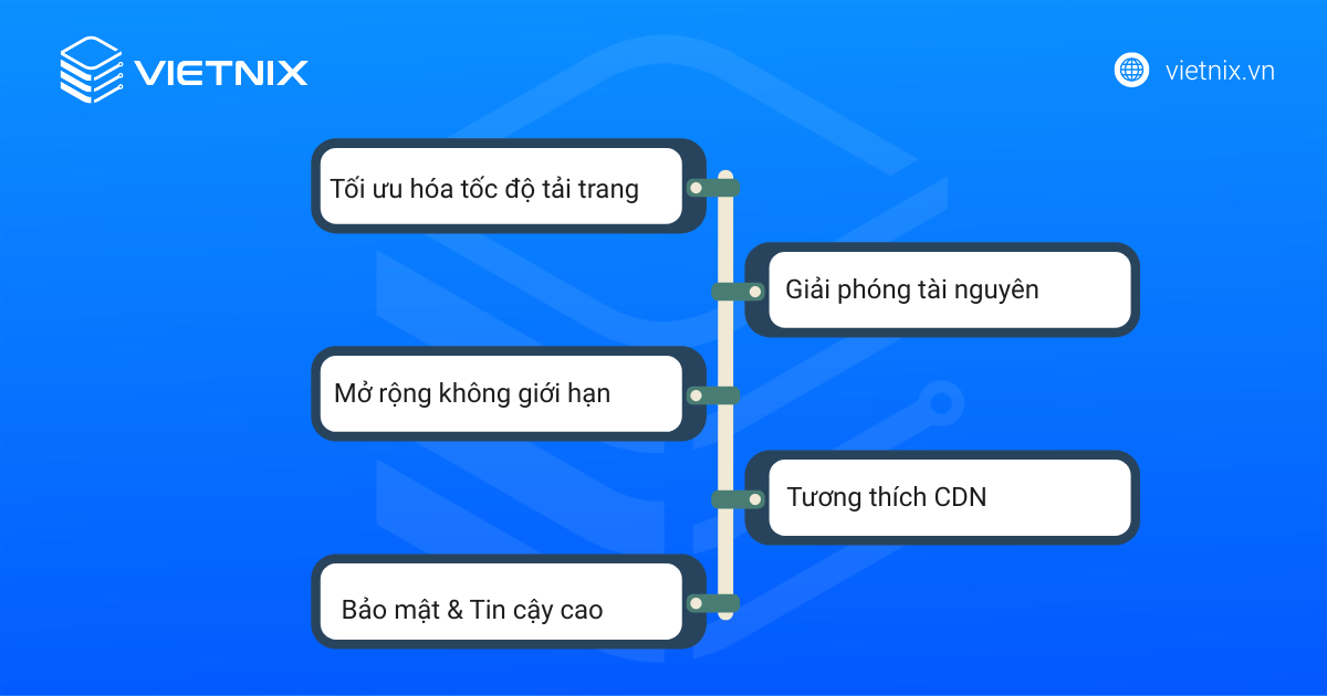 5 lợi ích của Vietnix Media Offloader