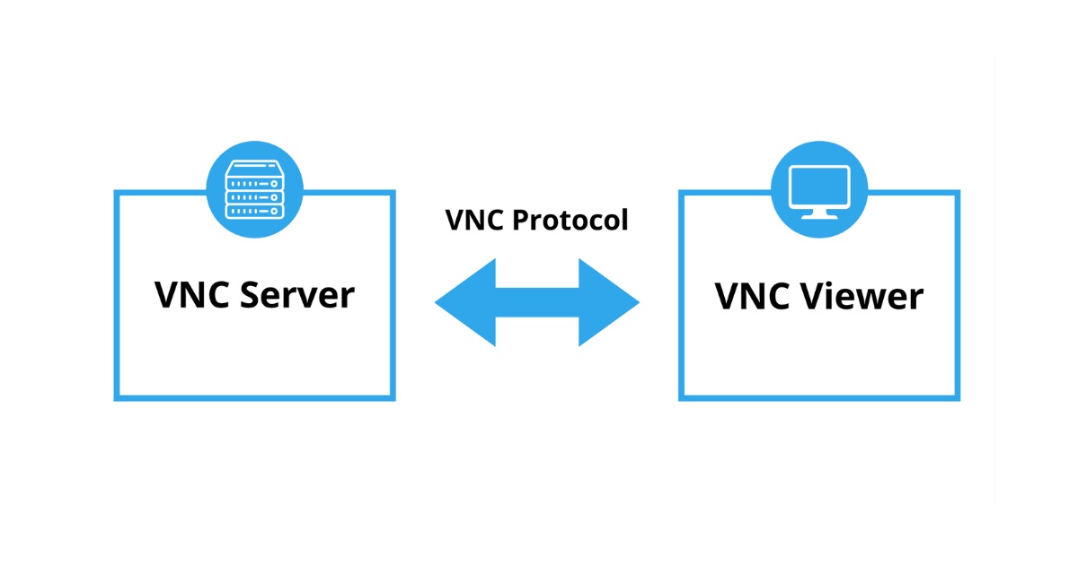 VNC là gì? Tổng quan kiến thức về Virtual Network Computing 24 Cách thức hoạt động của VNC