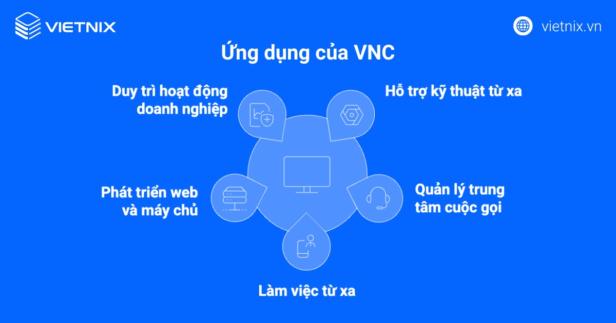 VNC là gì? Tổng quan kiến thức về Virtual Network Computing 34 Ứng dụng của VNC