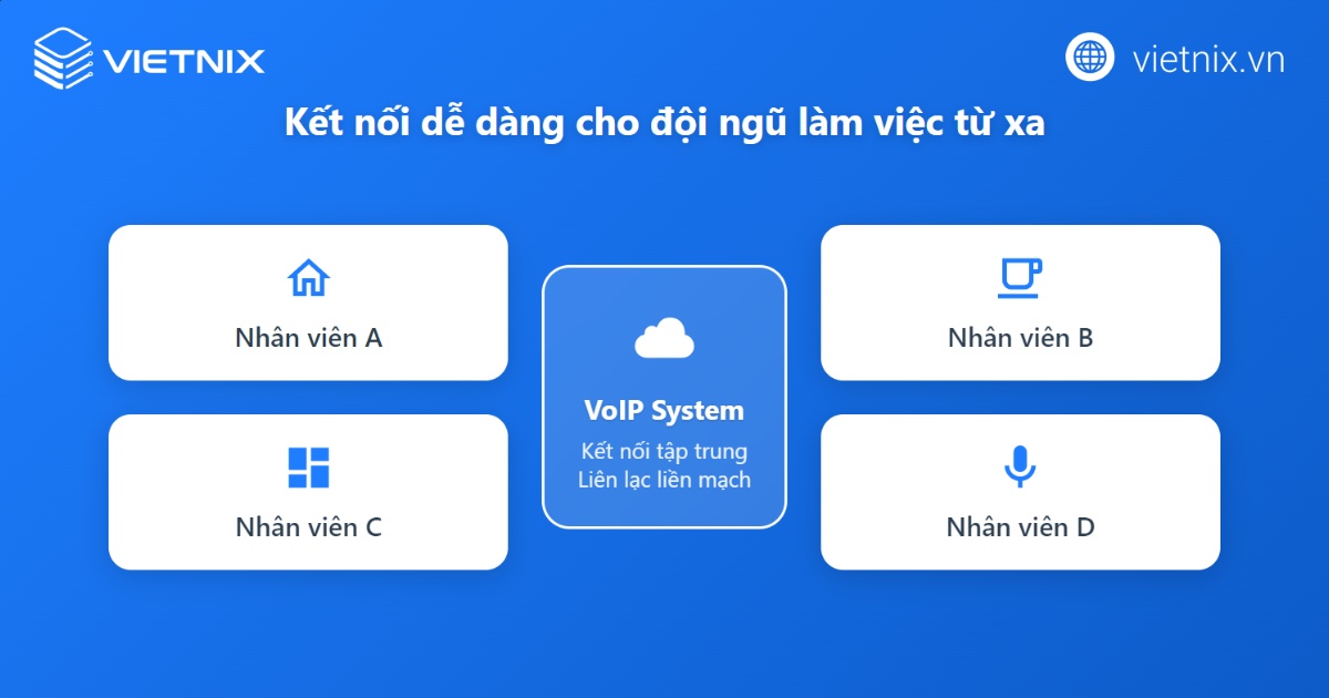 VoIP là gì? Tổng quan kiến thức về công nghệ VoIP 48 VoIP giúp kết nối và trao đổi công việc dễ dàng