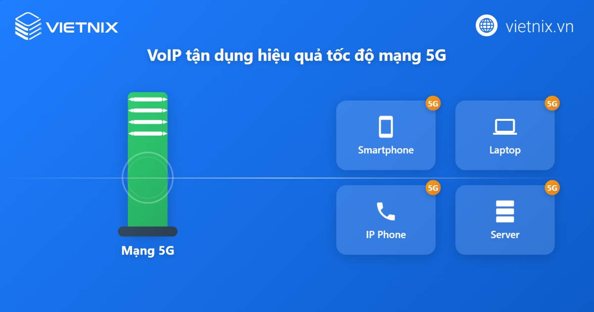 VoIP là gì? Tổng quan kiến thức về công nghệ VoIP 51 VoIP tận dụng hiệu quả mạng 5G