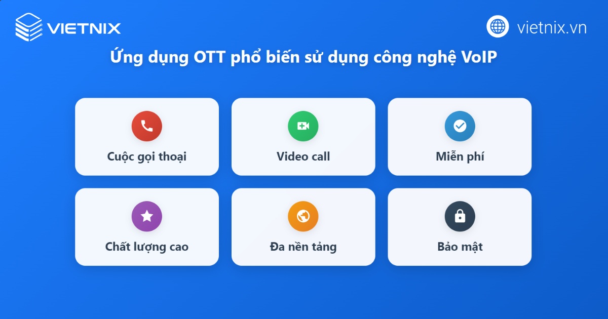 VoIP là gì? Tổng quan kiến thức về công nghệ VoIP 52 Ứng dụng OTT phổ biến sử dụng công nghệ VoIP