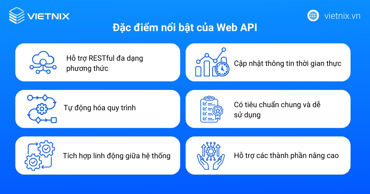 Web API là gì? Đặc điểm nổi bật và cách hoạt động 24 Đặc điểm nổi bật của Web API