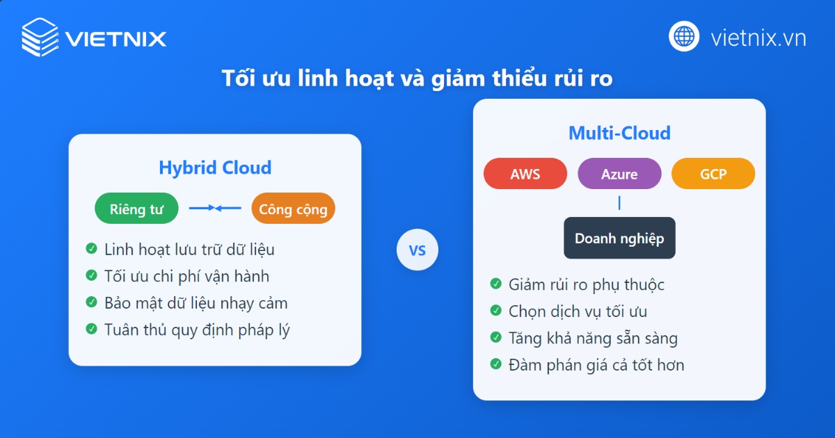 Hybrid Cloud và Multi-Cloud nâng cao linh hoạt