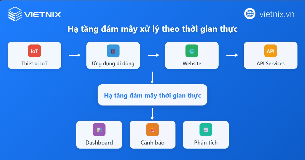 Đổi mới công nghệ và điện toán đám mây thúc đẩy sự sáng tạo
