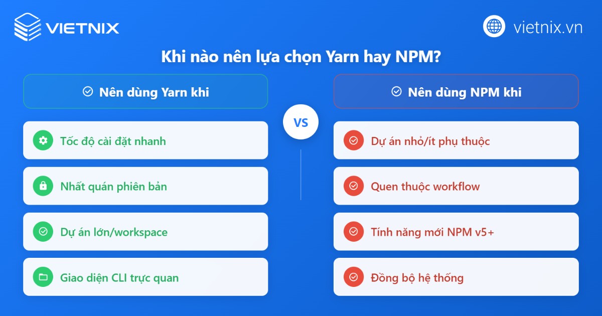 Dựa trên đặc điểm, hiệu suất và kinh nghiệm thực tế để chọn Yarn hay NPM
