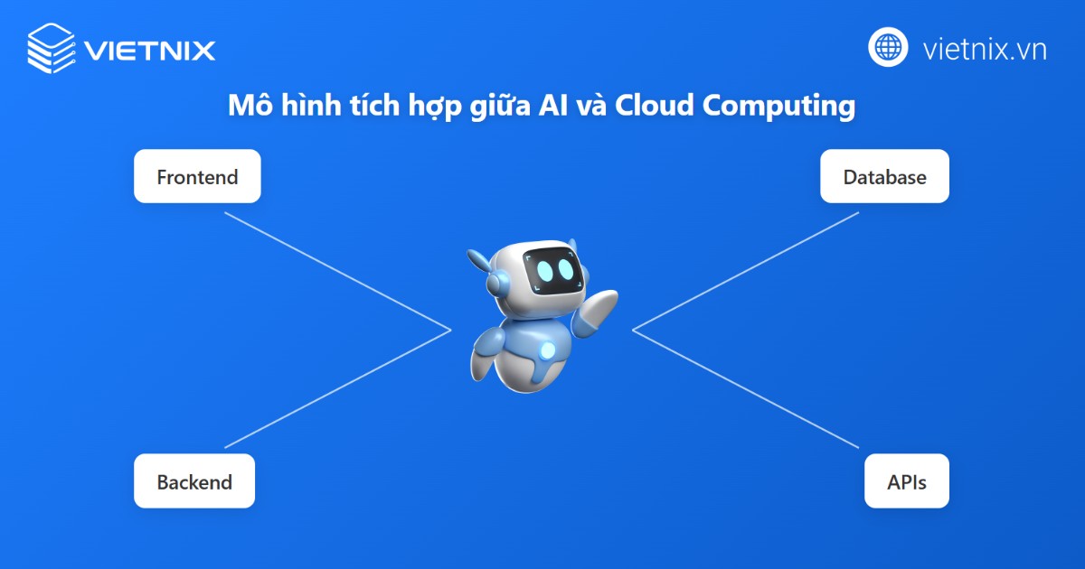 AI Cloud Computing là gì? Vai trò của AI Cloud Computing chi tiết 16 AI tích hợp với điện toán đám mây