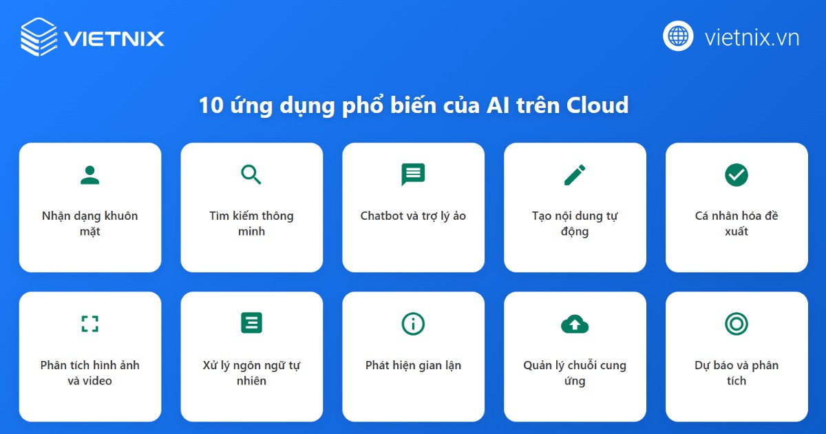 AI Cloud Computing là gì? Vai trò của AI Cloud Computing chi tiết 19 AI tích hợp trong điện toán đám mây được triển khai rộng rãi trong nhiều lĩnh vực