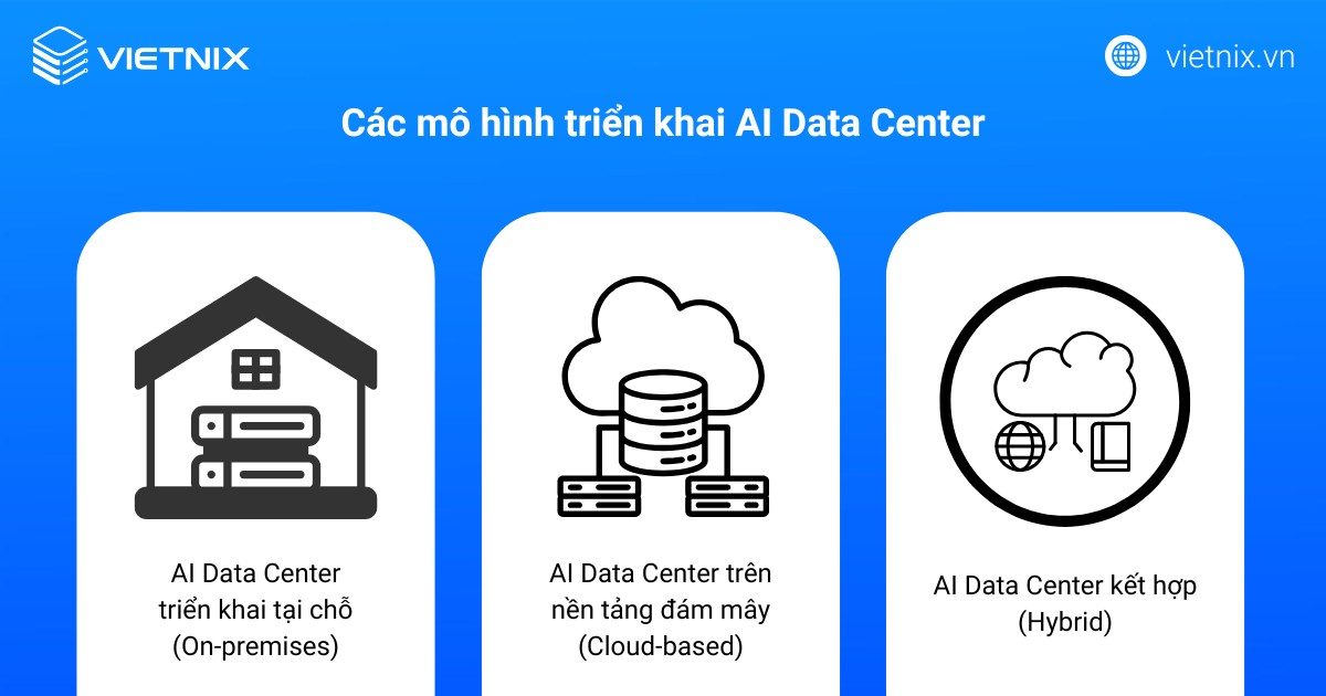Các mô hình triển khai AI Data CenterCác mô hình triển khai AI Data Center
