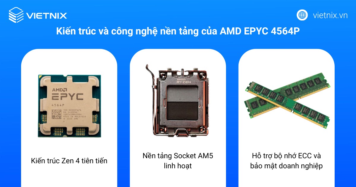 Kiến trúc và công nghệ nền tảng của AMD EPYC 4564P
