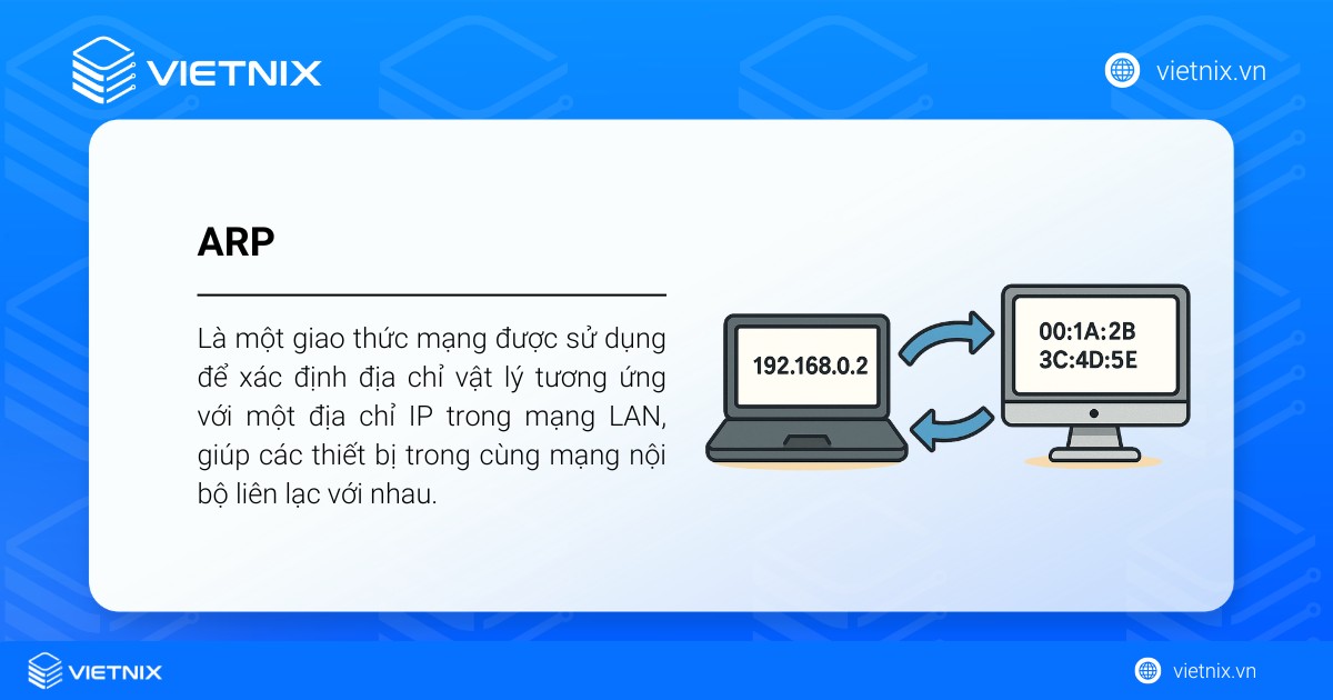 ARP là một giao thức mạng được sử dụng để xác định địa chỉ vật lý tương ứng với một địa chỉ IP trong mạng LAN
