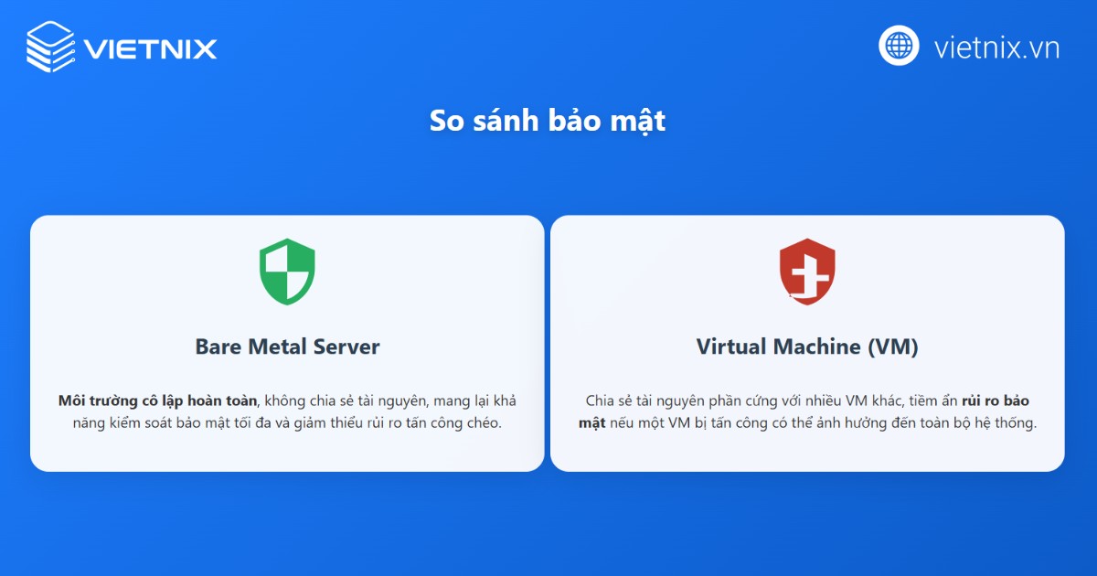 Bare Metal Server vs VM: Nên sử dụng giải pháp nào cho doanh nghiệp? 53 Bảo mật là yếu tố nổi bật khi so sánh Bare Metal Server với VM