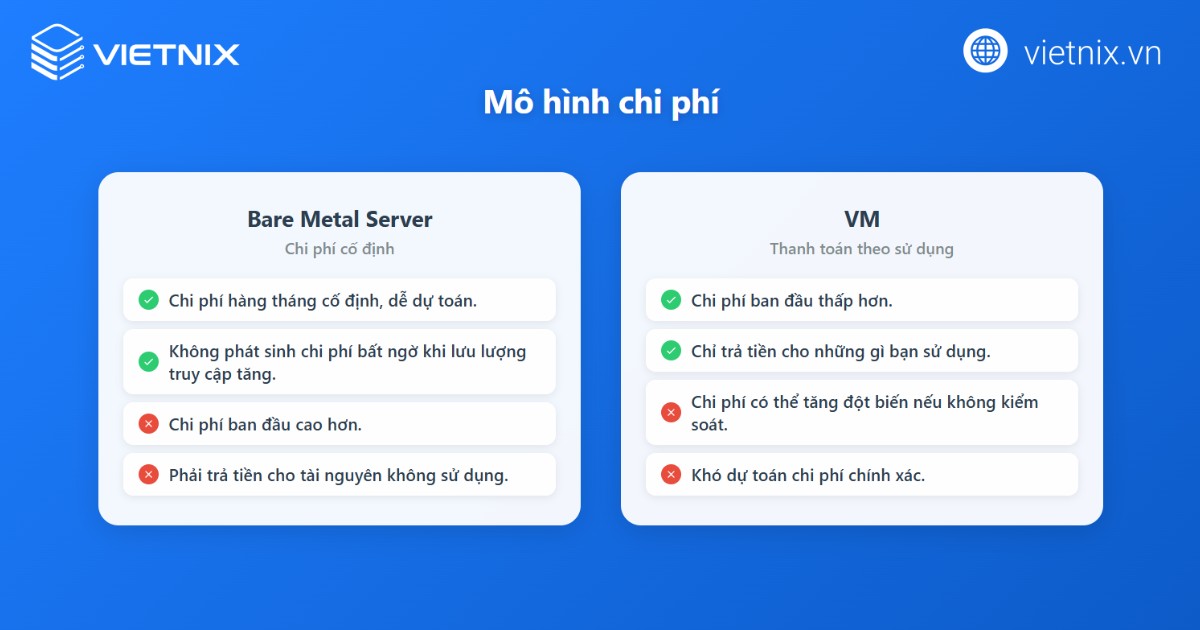 Bare Metal Server vs VM: Nên sử dụng giải pháp nào cho doanh nghiệp? 54 Mô hình chi phí của Bare Metal Server và VM
