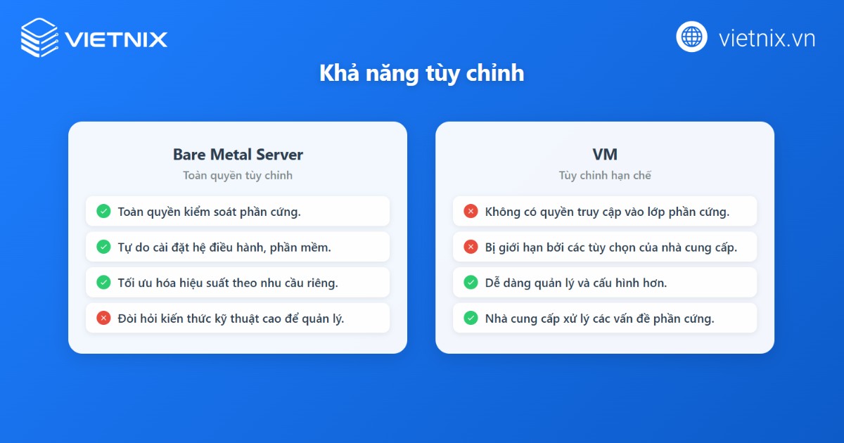 Bare Metal Server vs VM: Nên sử dụng giải pháp nào cho doanh nghiệp? 55 Khả năng tuỳ chỉnh của Bare Metal Server và VM