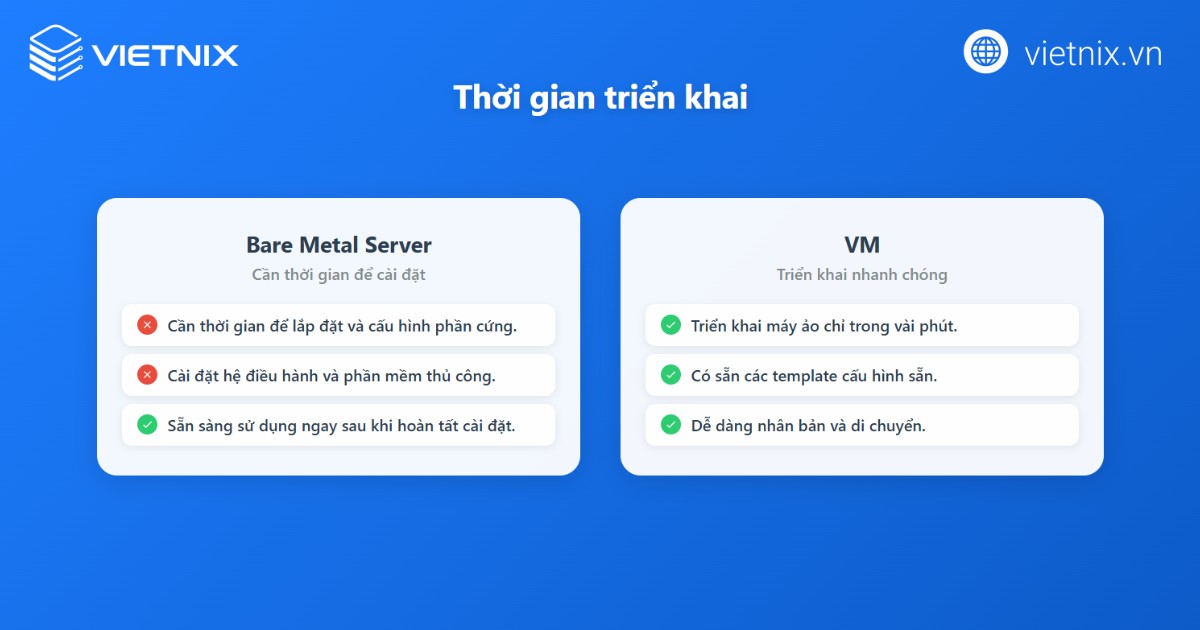 Bare Metal Server vs VM: Nên sử dụng giải pháp nào cho doanh nghiệp? 56 Thời gian triển khai của của Bare Metal Server và VM