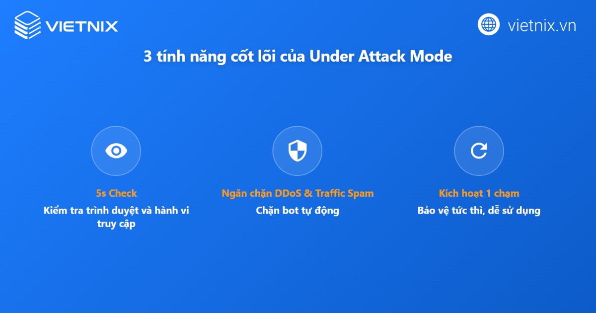 Các tính năng chính của Under Attack Mode