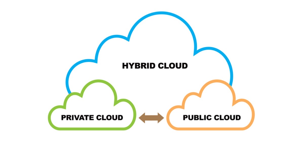 Cloud Architecture là gì? Cách thức hoạt động và lợi ích nổi bật 17 Các mô hình triển khai đám mây phổ biến