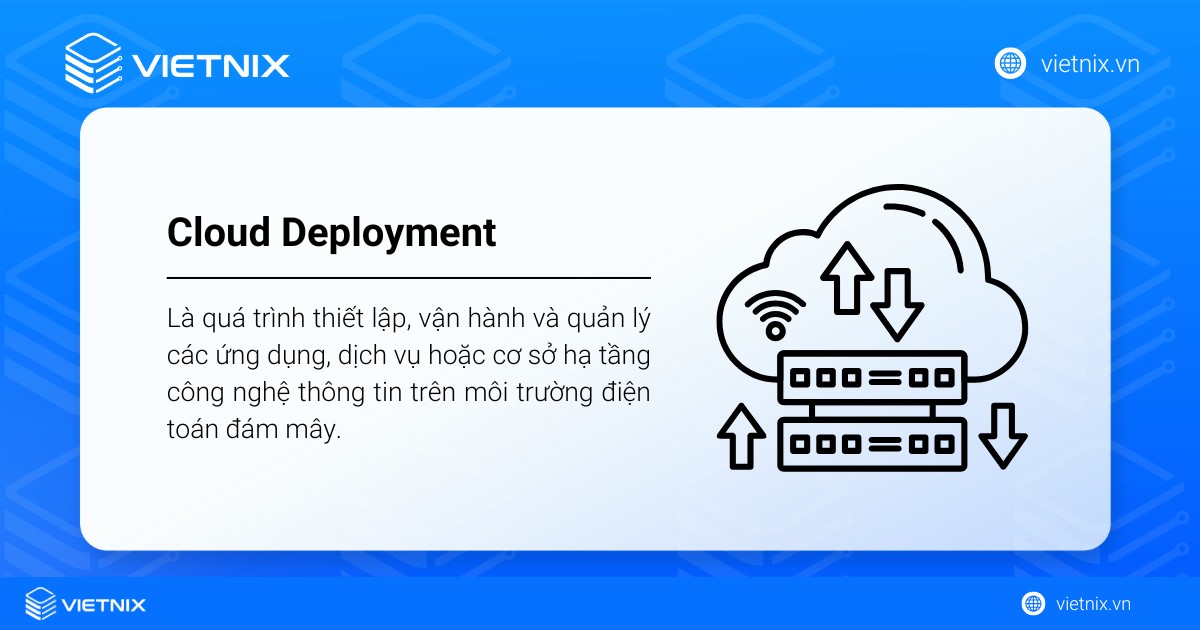Cloud Deployment là quá trình thiết lập, vận hành và quản lý các ứng dụng
