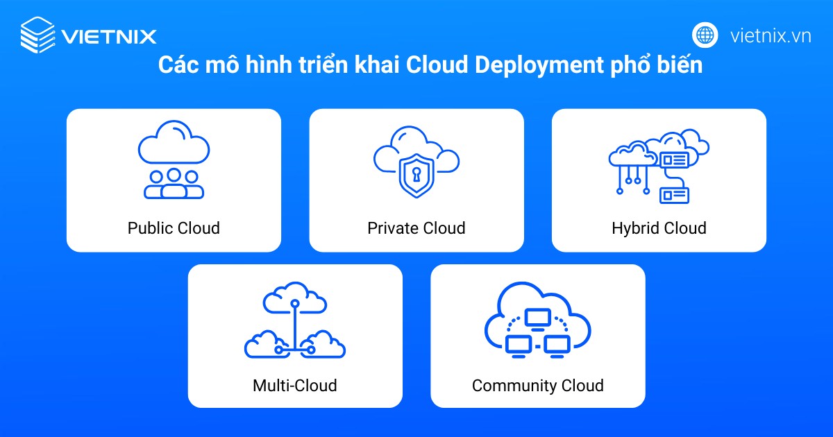 Các mô hình triển khai Cloud Deployment phổ biến