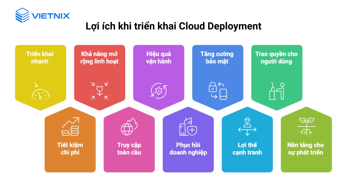 Triển khai Cloud Deployment mang đến nhiều lợi ích giúp doanh nghiệp tối ưu hoá chi phí