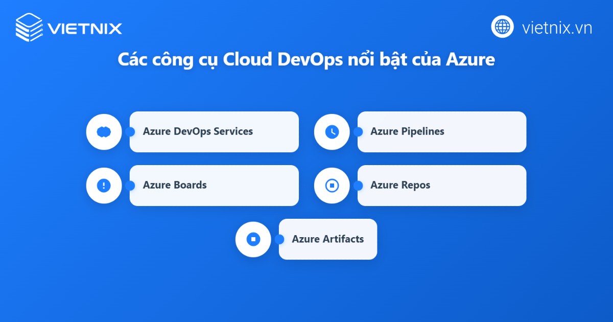 Công cụ Cloud DevOps của Azure