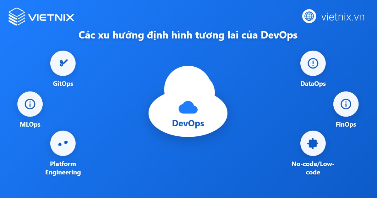 Các xu hướng định hình tương lai của DevOps
