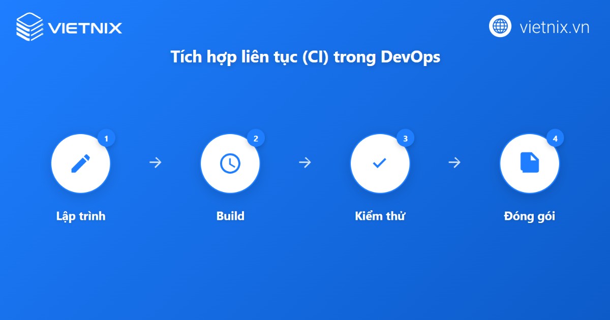 Tích hợp liên tục (CI)