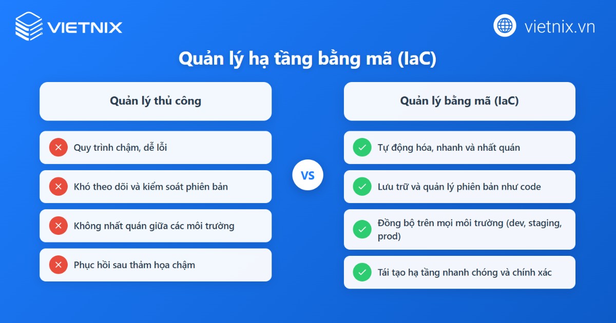 So sánh quản lý thủ công với quản lý dưới dạng mã (IaC)