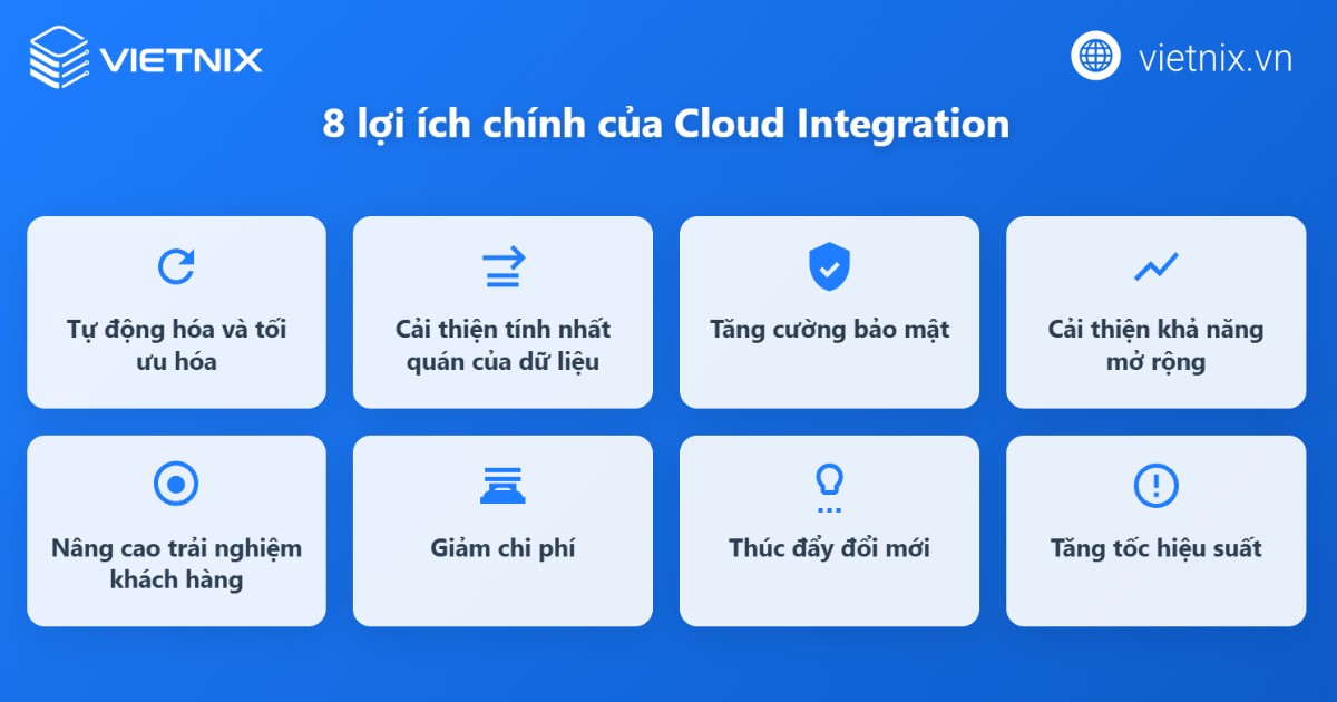 Cloud Integration là gì? Cách thức hoạt động và các bước triển khai hiệu quả 25 Cloud Integration giúp doanh nghiệp phát triển bền vững trong môi trường số hiện đại